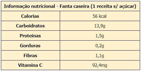 Tabela das informações nutricionais da fanta caseira