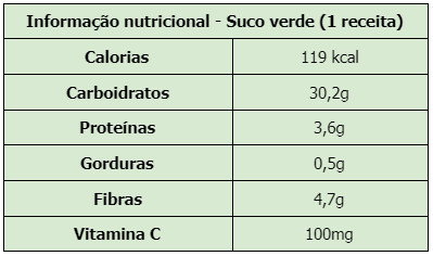 Tabela das informações nutricionais do suco verde